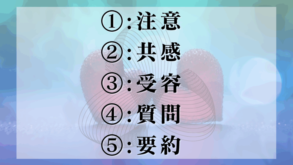傾聴 構成要素