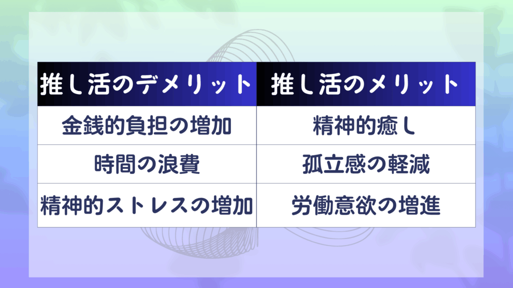 推し活 デメリットメリット