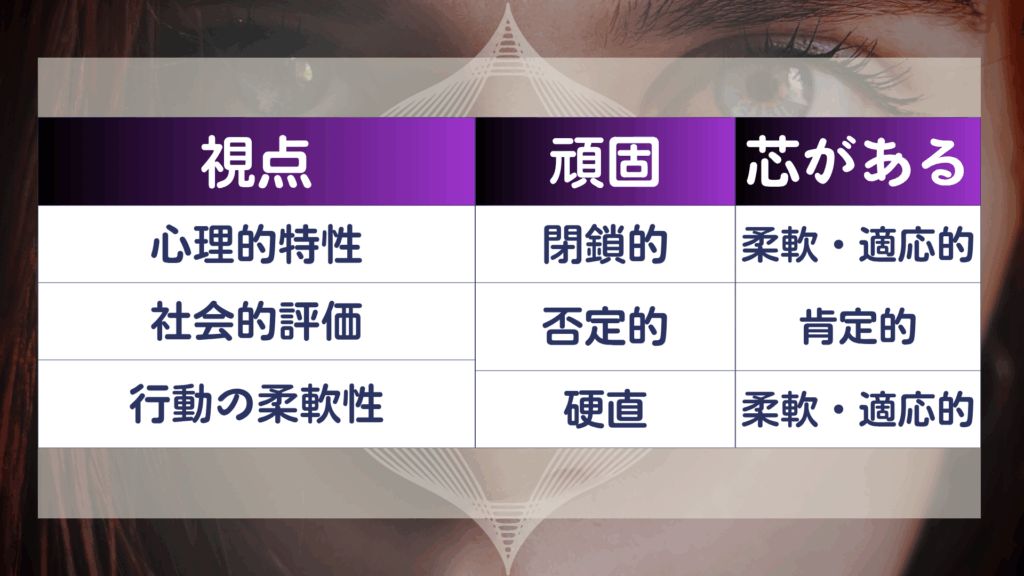 頑固と芯があるの違い