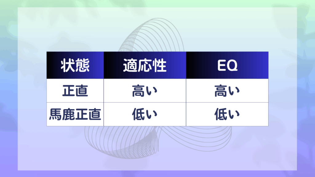 正直 馬鹿正直 違い