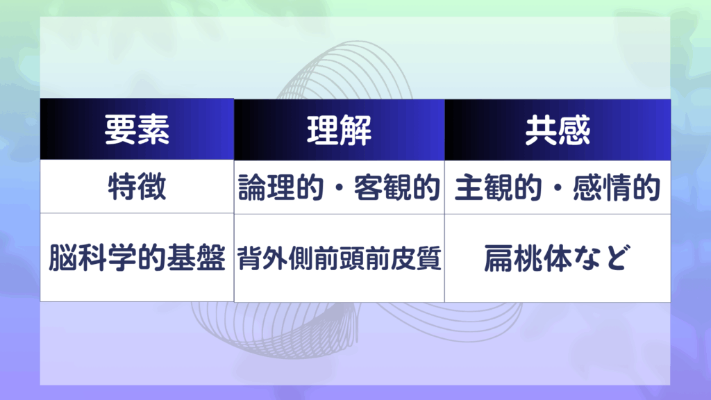 理解と共感の決定的違い