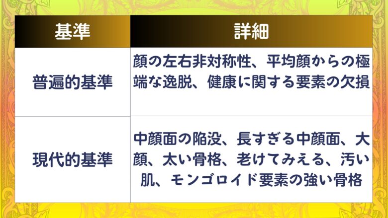 ブサイクの基準