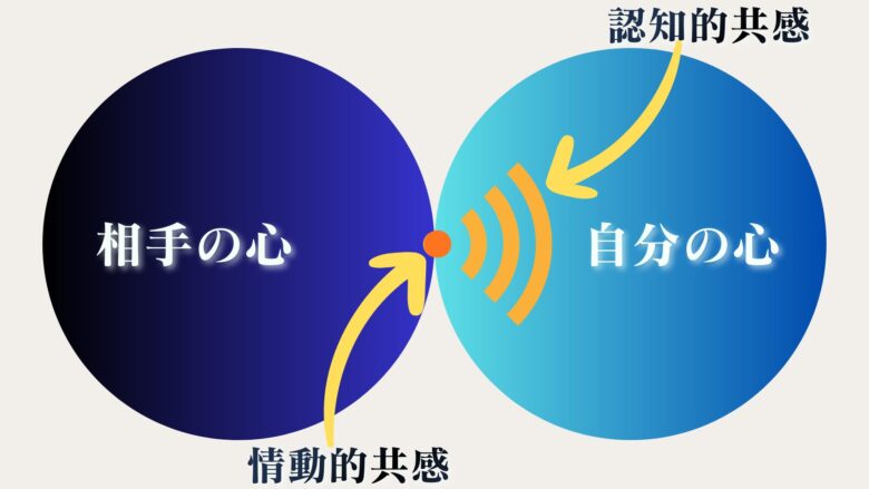 寄り添う　本質